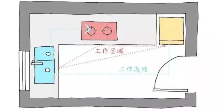 走心设计！厨房装修的5个设计要点，99%的人都收藏了