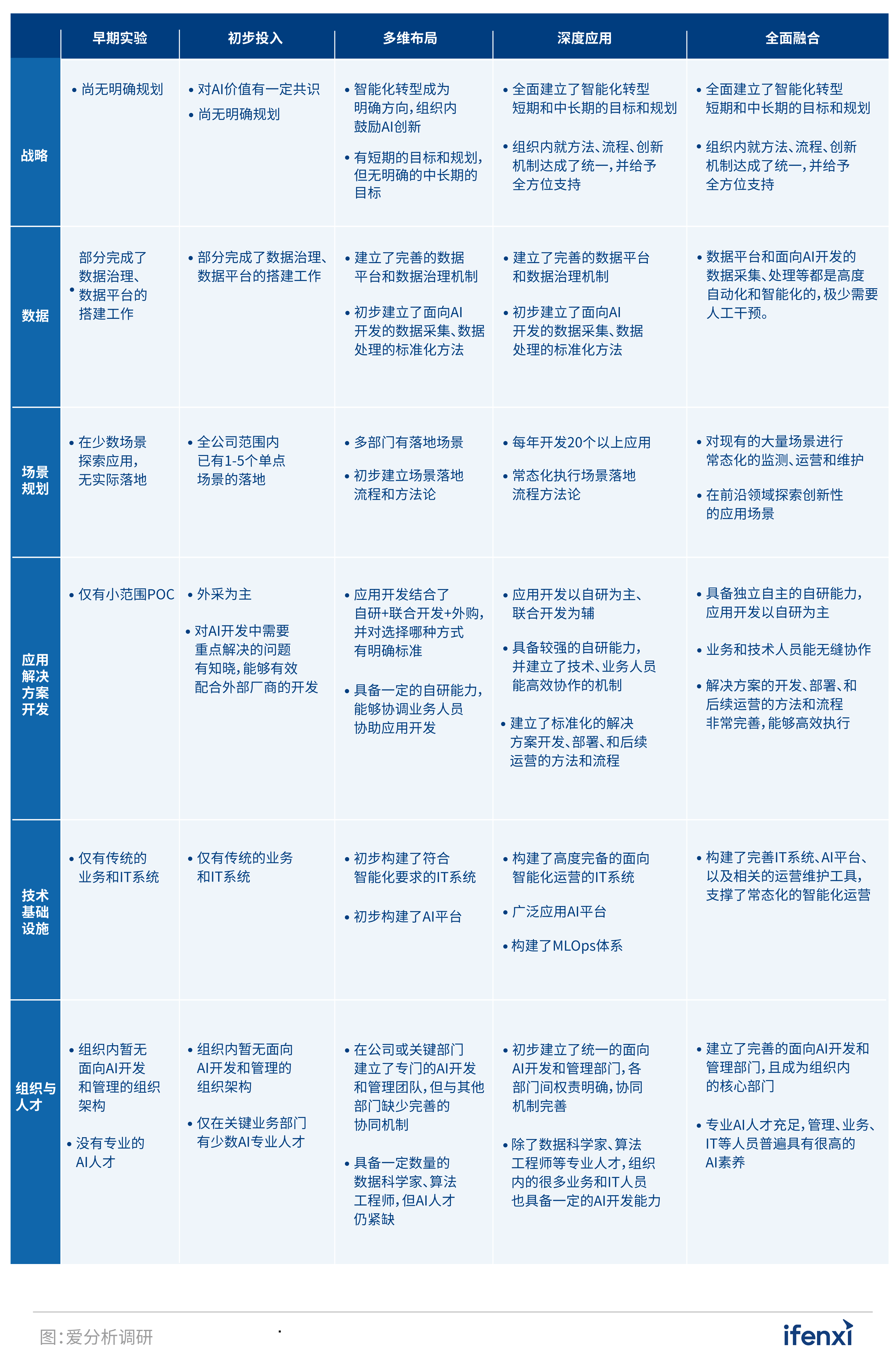 2022爱分析･人工智能应用实践报告