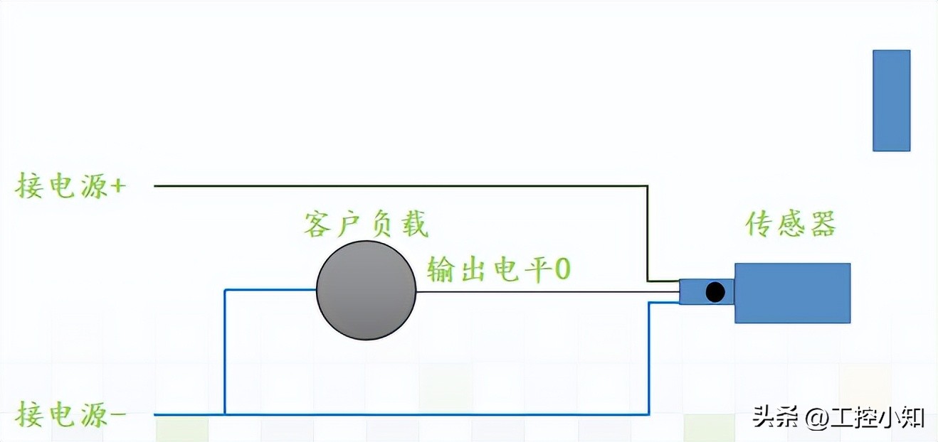 蓝线和棕线哪个是火线零线（电线三种颜色）-第30张图片-昕阳网