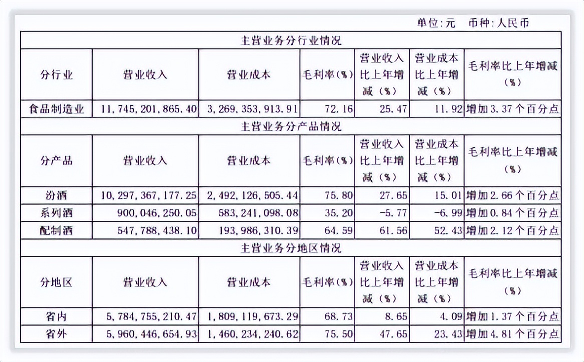 更深发现｜山西汾酒引入华润后发展路径索引