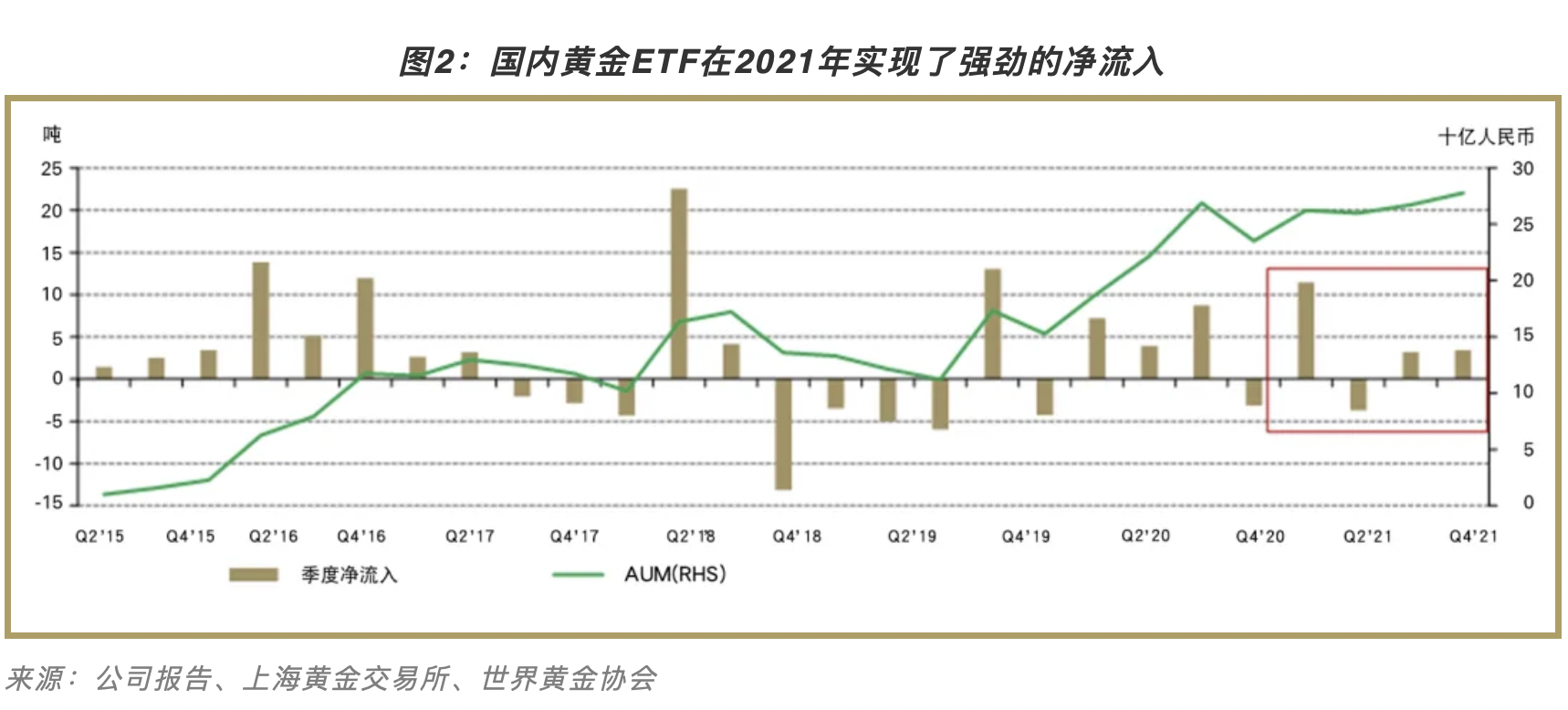 765吨黄金运抵中国，美媒：或将会清零美债，美联储不敢私吞黄金