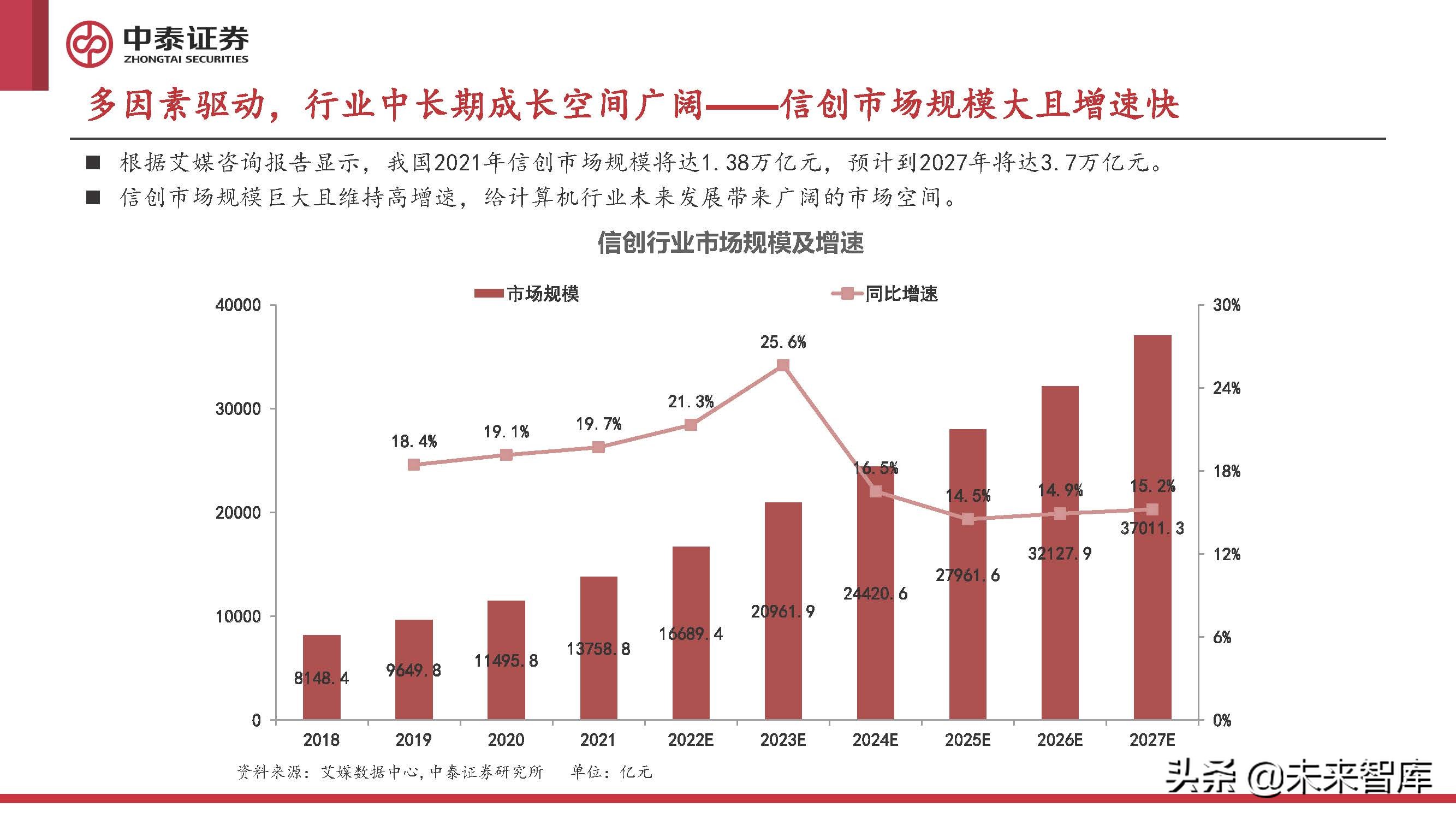 计算机行业2022年中期策略报告：至暗已过，曙光初现