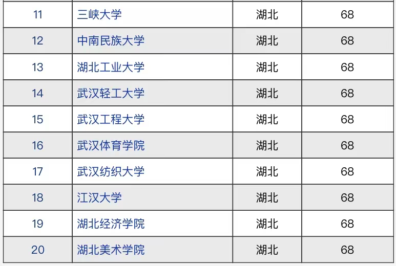 武漢工程大學武昌校區賓館_武漢工程大學武昌校區三本_武漢工程大學武昌校區