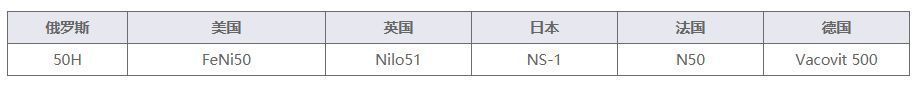 4J50铁镍定膨胀合金化学成分 性能 密度