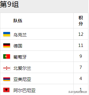 98年金洲世界杯预选赛(98世预赛欧洲区9小组，慢热的德国队，葡萄牙争议出局？)