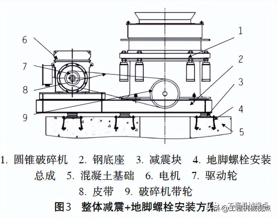 圆锥破碎机常见的5种驱动安装方式，特点及优缺点分析