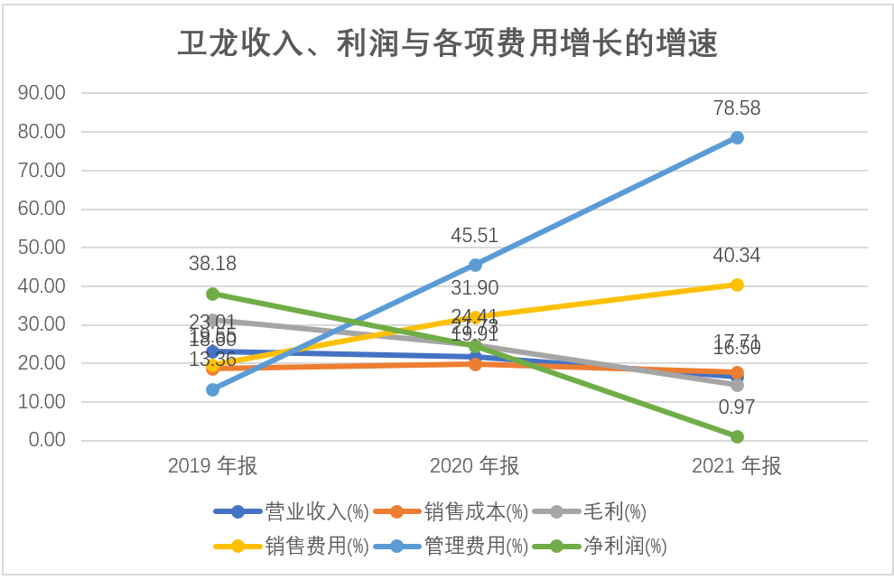 卫龙港股IPO：谁为辣条的狂暴估值买单？