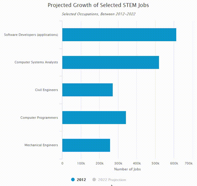 曝光！世界500强招聘最钟爱的20所大学和专业