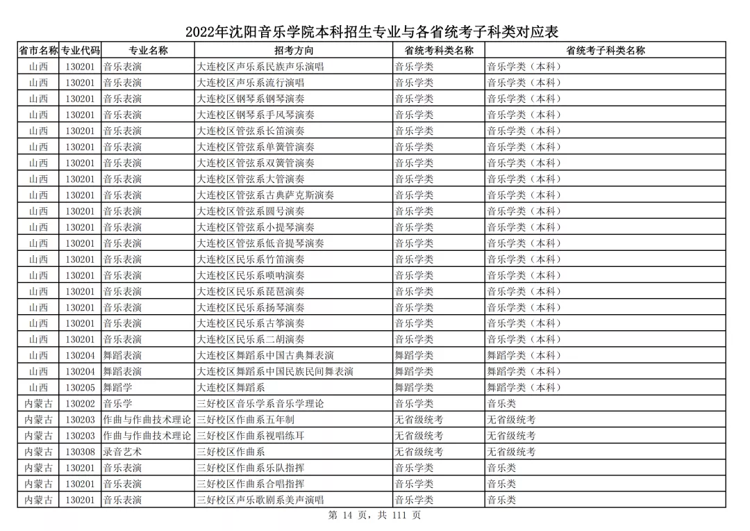 2022年沈阳音乐学院本科招生专业与各省统考子科类对应表