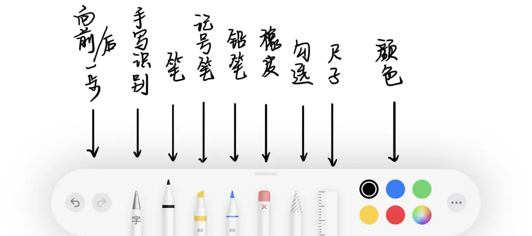 备忘录格式(iPhone自带「备忘录」，你真的会用吗？)