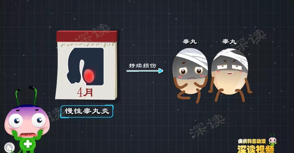 小伙长期熬夜突发睾丸炎?这些症状要小心)