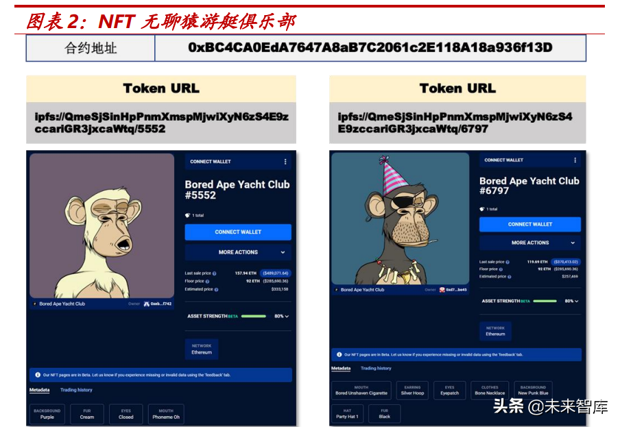 元宇宙行业之NFT专题研究：代码即信任，通证即资产，数据即价值