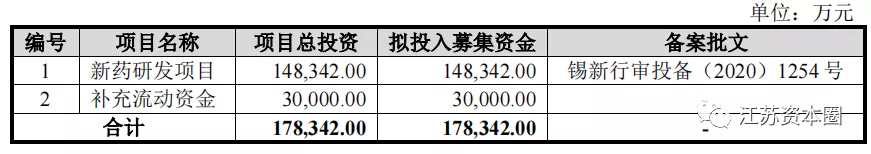 来自无锡！迪哲医药今天IPO申购：具备全球竞争力的创新药企