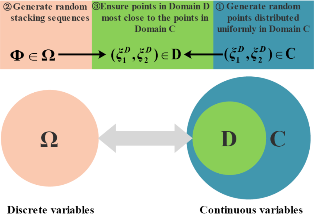 《AIAA》：西工大景钊副教授发表原创复合材料铺层优化算法