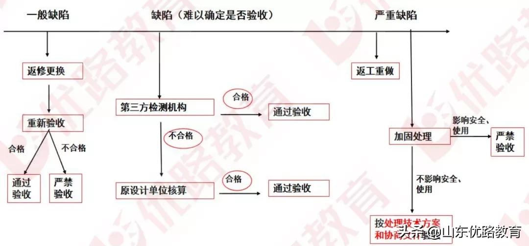 寒假训练营第⑥弹