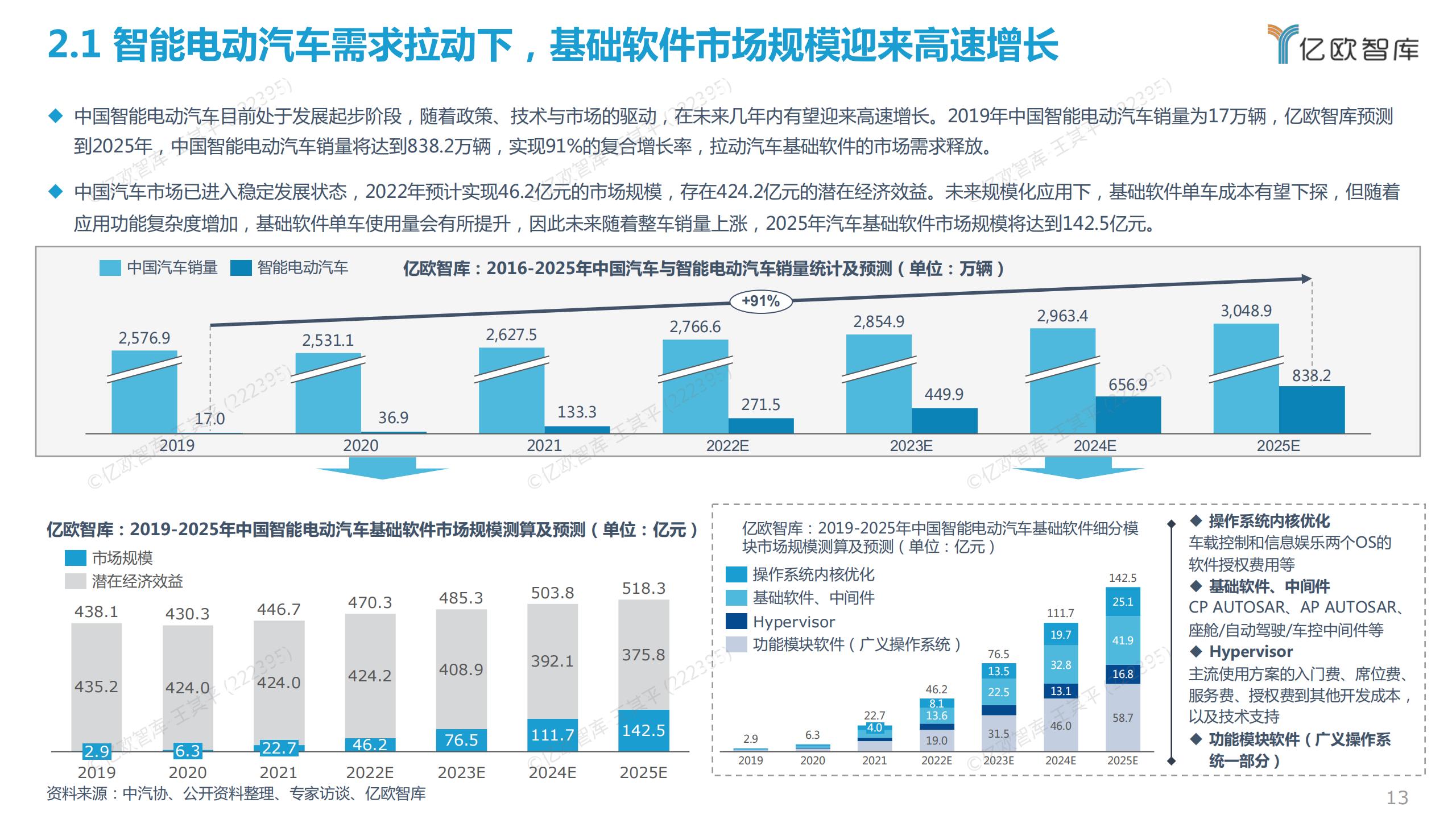 2022中国智能电动汽车基础软件研究报告，45页，限时下载