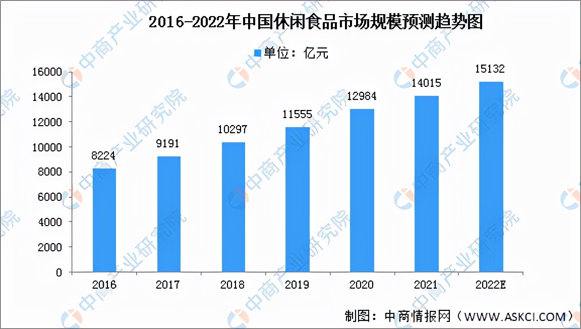 2022年中国食糖行业产业链全景图上中下游市场及企业分析