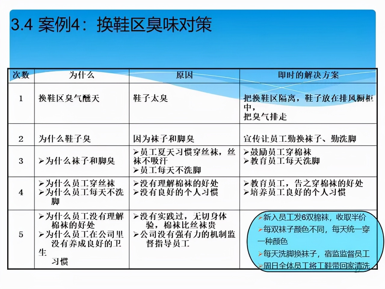 质量经理必修课 | 顾客投诉产品质量问题，你该如何正确处理？