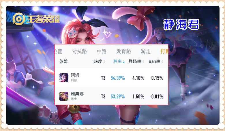 王者荣耀：顶端局的5匹黑马，胜率的保障！练会他们你甚至能打kpl