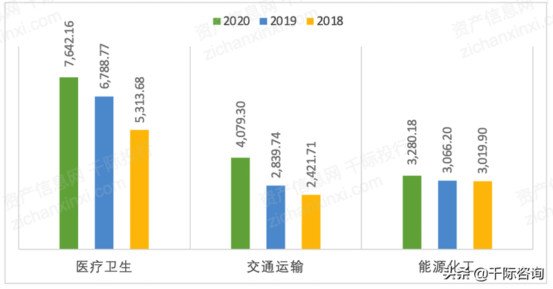 2022年招投标行业研究报告