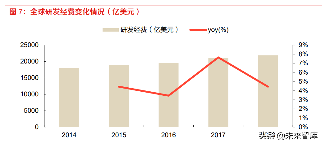 科学服务行业研究：需求旺盛叠加国产替代，看国产企业如何突围