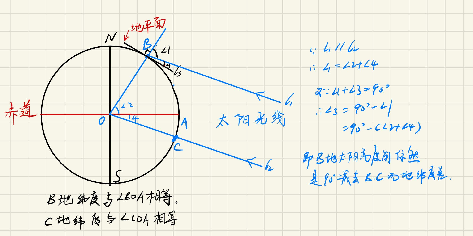 高中地理：正午太阳高度角计算及应用