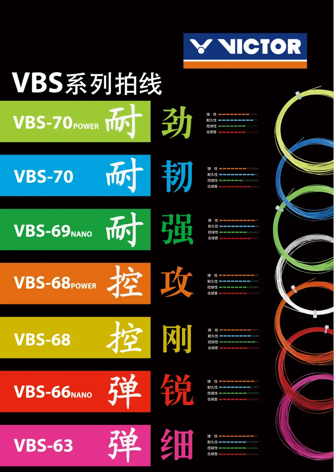 胜负悬一“线”,你知道你的球拍适合什么拍线么?