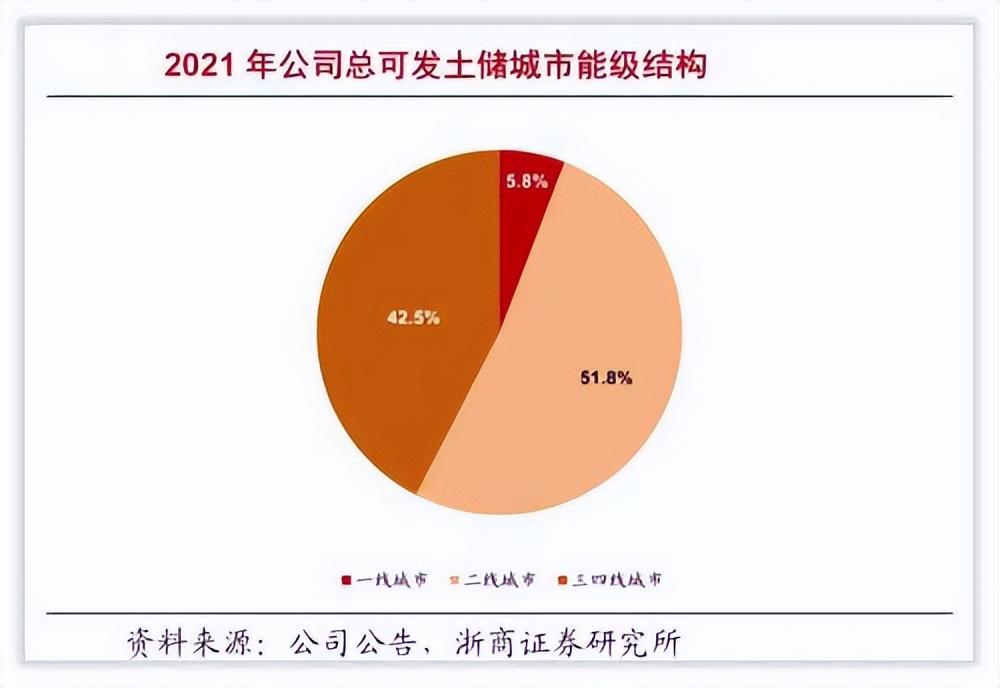 年度分析｜华侨城如何应对“商业模式”成功难再的焦虑