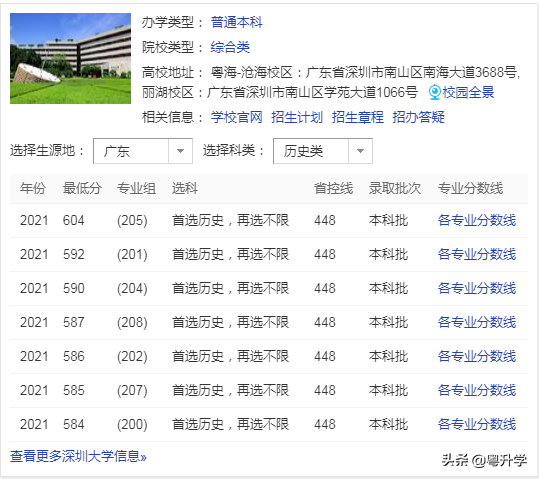 深圳大学是不是211（深圳大学是不是211双一流）