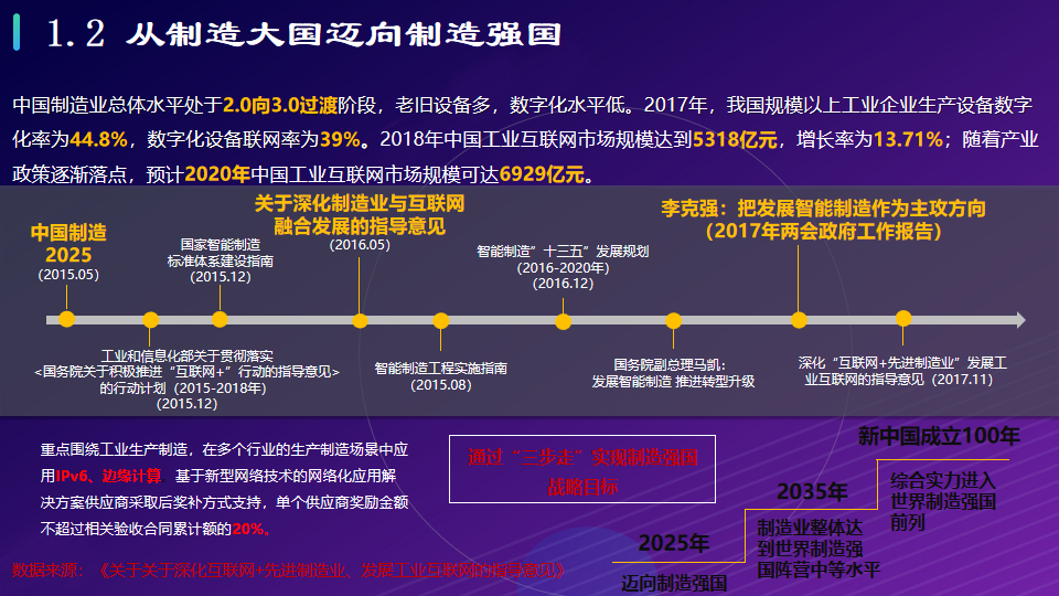 工业互联网：打造基于5G全连接智慧工厂物联网解决方案（附PPT）