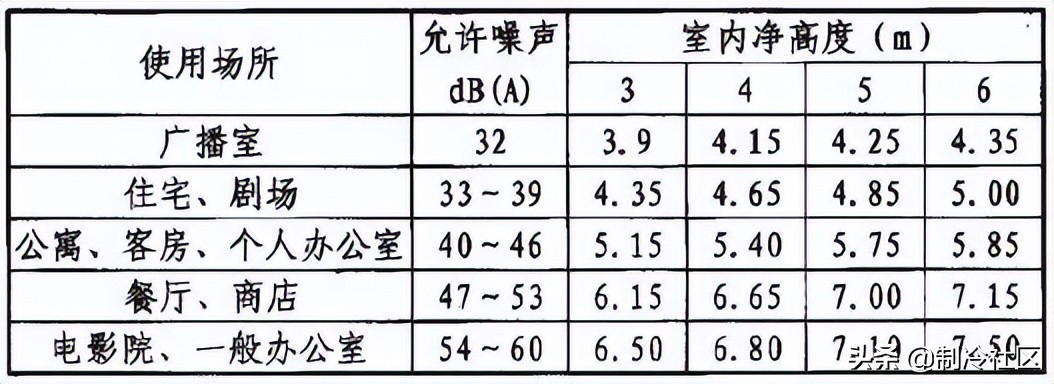 干货！不同种类风口的特点与选择