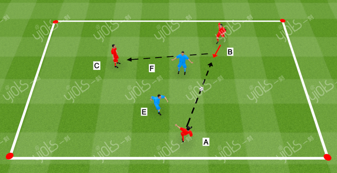 儿童基础足球训练方法(足球教案丨提高控球能力的3个实用训练)