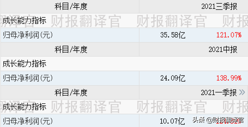 福布斯全球上市公司2000强,钴销量全球第2,Q3业绩涨1倍,股价仅5元