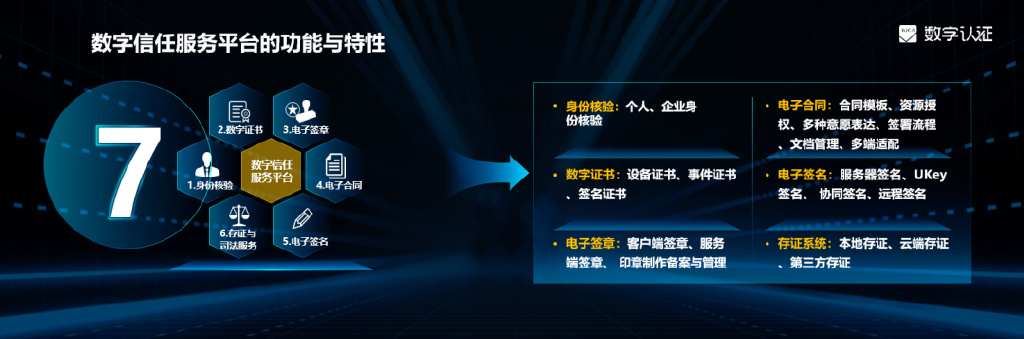 数字认证发布数字信任服务平台 筑业务数字化的信任基石