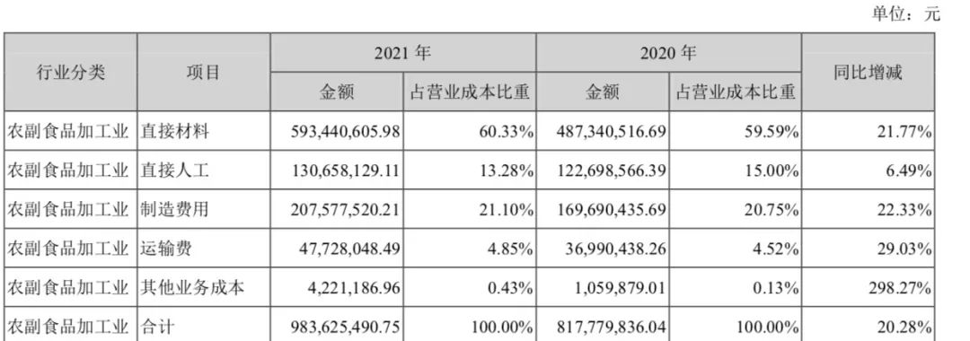 菜市场的品牌战争：一块“豆腐”年销13.4亿元