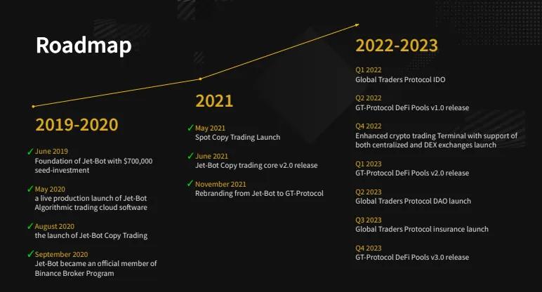 币安即将上线 GT一种多链协议，代币GTP也已发车