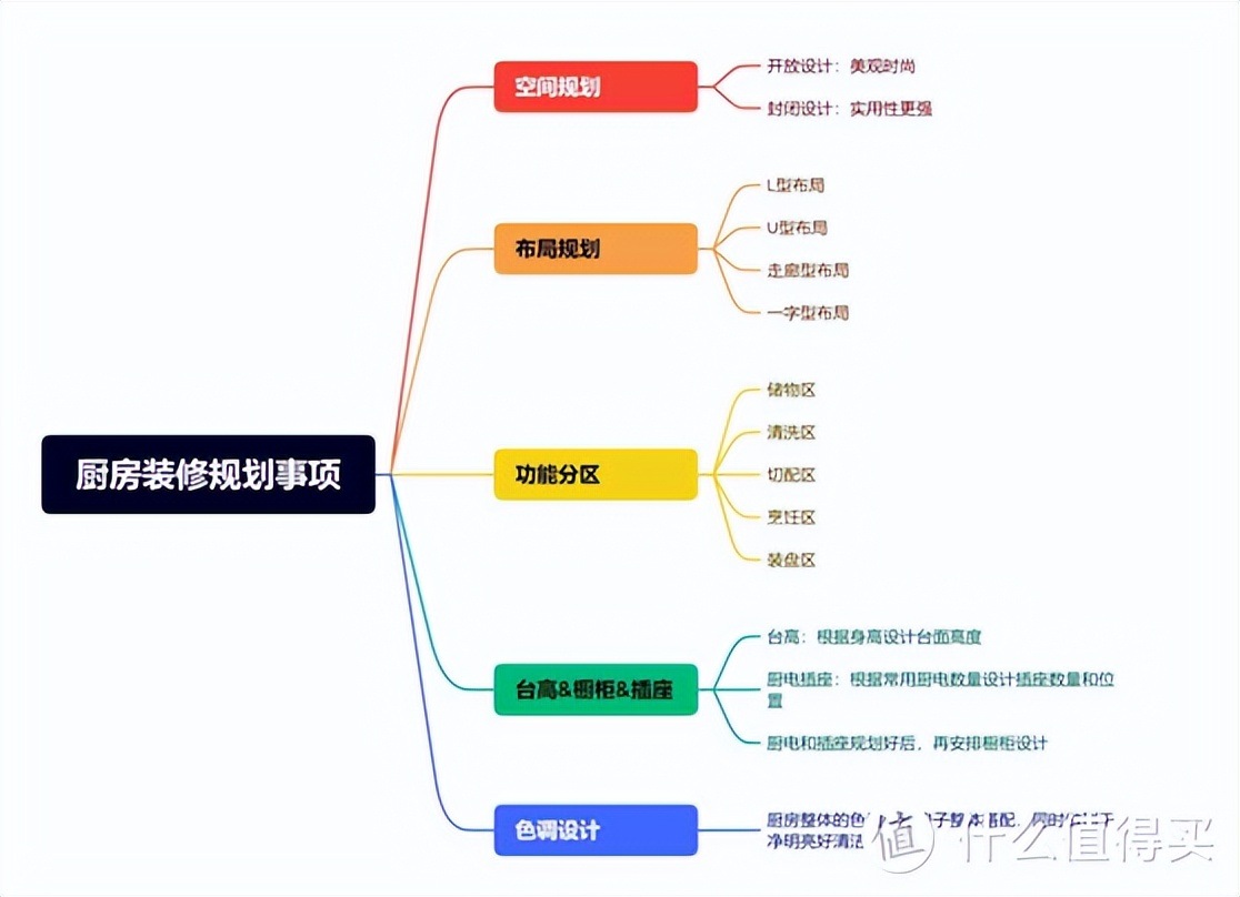 为了小平房装修，提前探店：日系风厨房配奥田白色集成灶