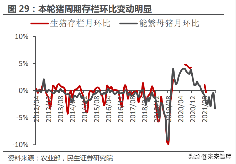 食品饮料行业专题研究：成本与定价，食饮企业如何穿越周期？