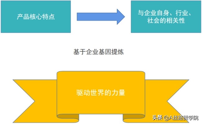 关于宣传片文案策划的准备工作