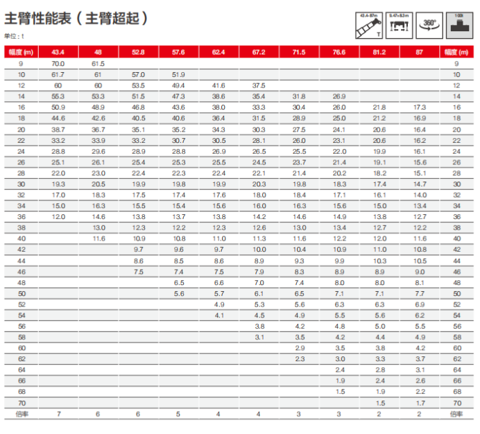 首款五桥八节臂三一SAC3000C8-8全地面起重机