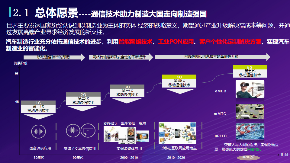 工业互联网：打造基于5G全连接智慧工厂物联网解决方案（附PPT）