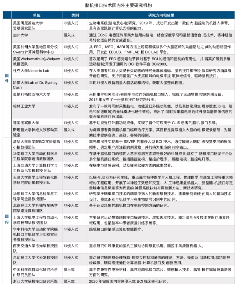 陈天桥、马斯克⋯⋯2022，它将成为现实，改变人类历史？