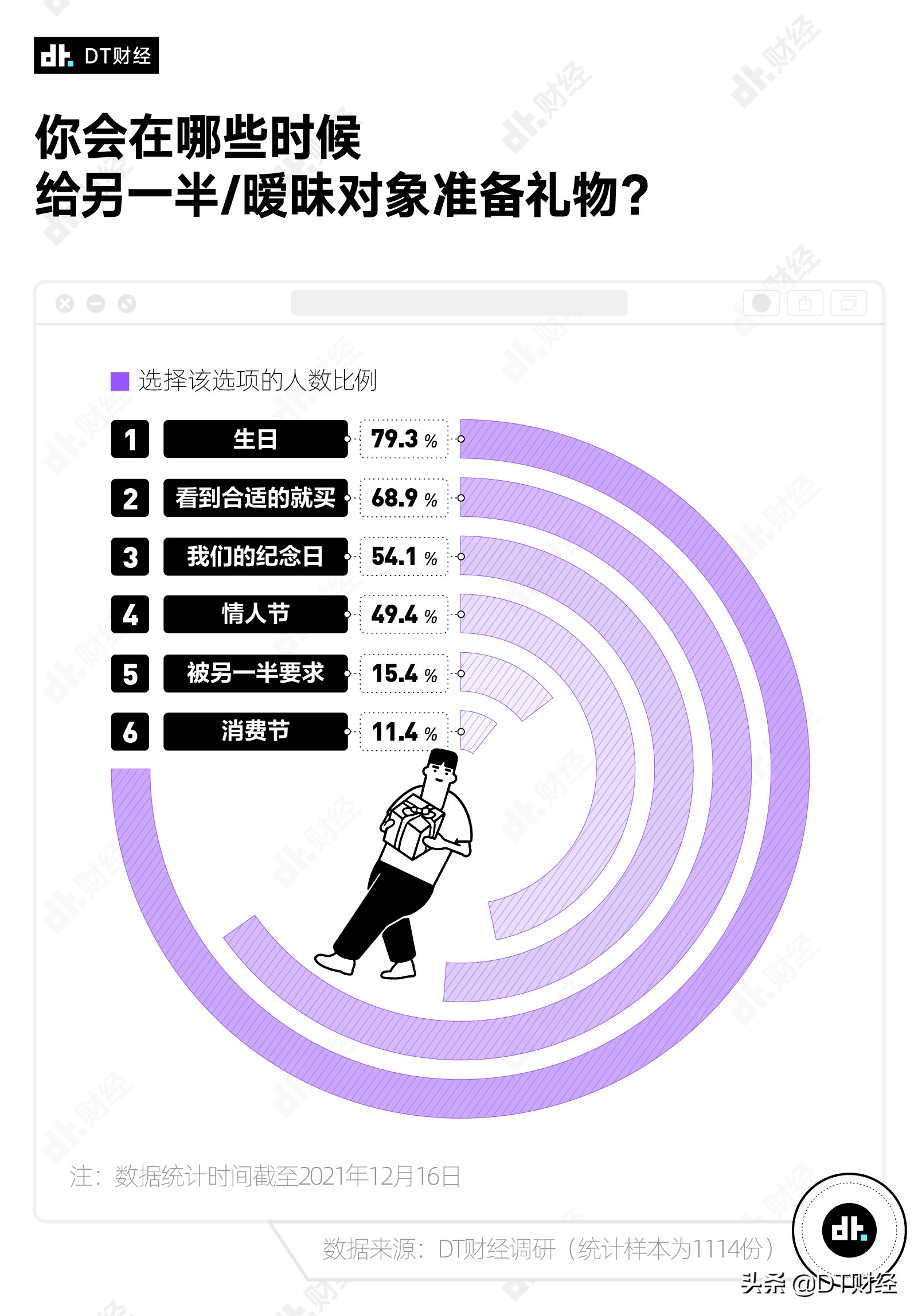情人节送礼当代男女的爱情黑洞