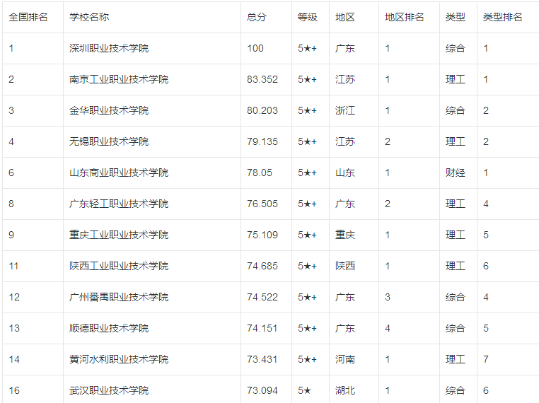 职业学院“招生海报”流出，学生一脸生无可恋，表情没看出开心