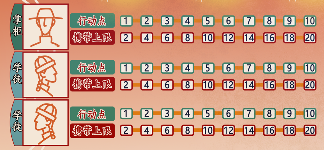 如何从零起步开一家百年老字号？《大栅栏1890》带你亲历清末商战