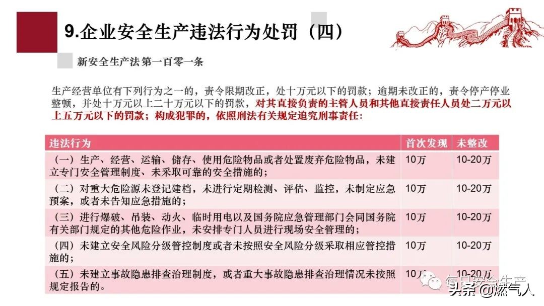 「圖解」新《安全生產(chǎn)法》處罰條款對照表