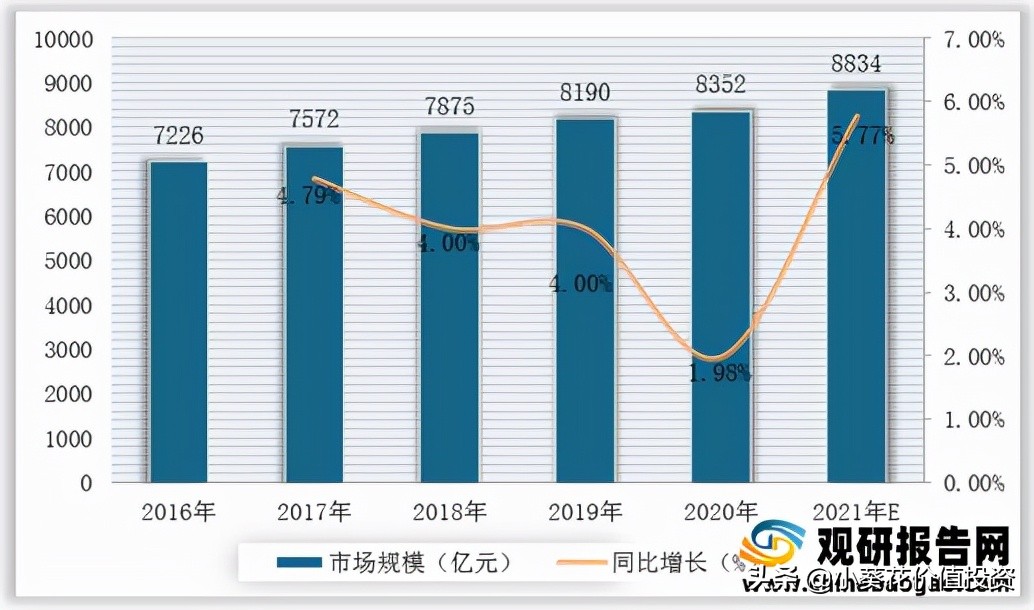 具有超强研发优势的“恒瑞医药”，接下来怎么走