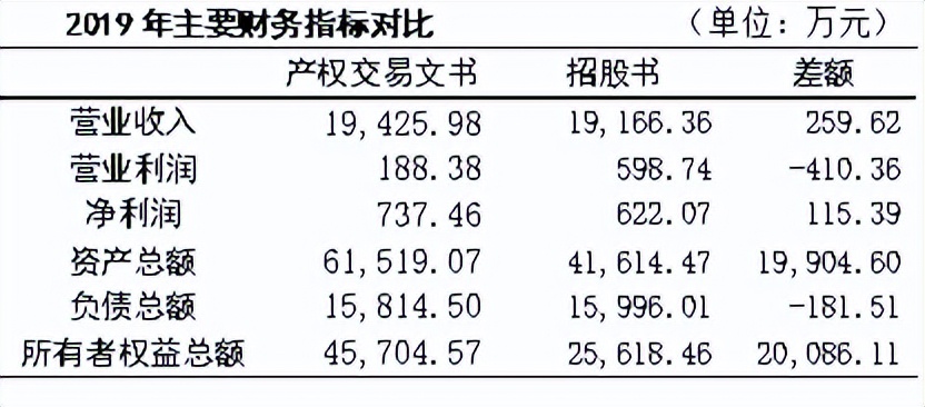 盛科通信股权变动疑点重重，与公开文件数据打架 公司 第8张