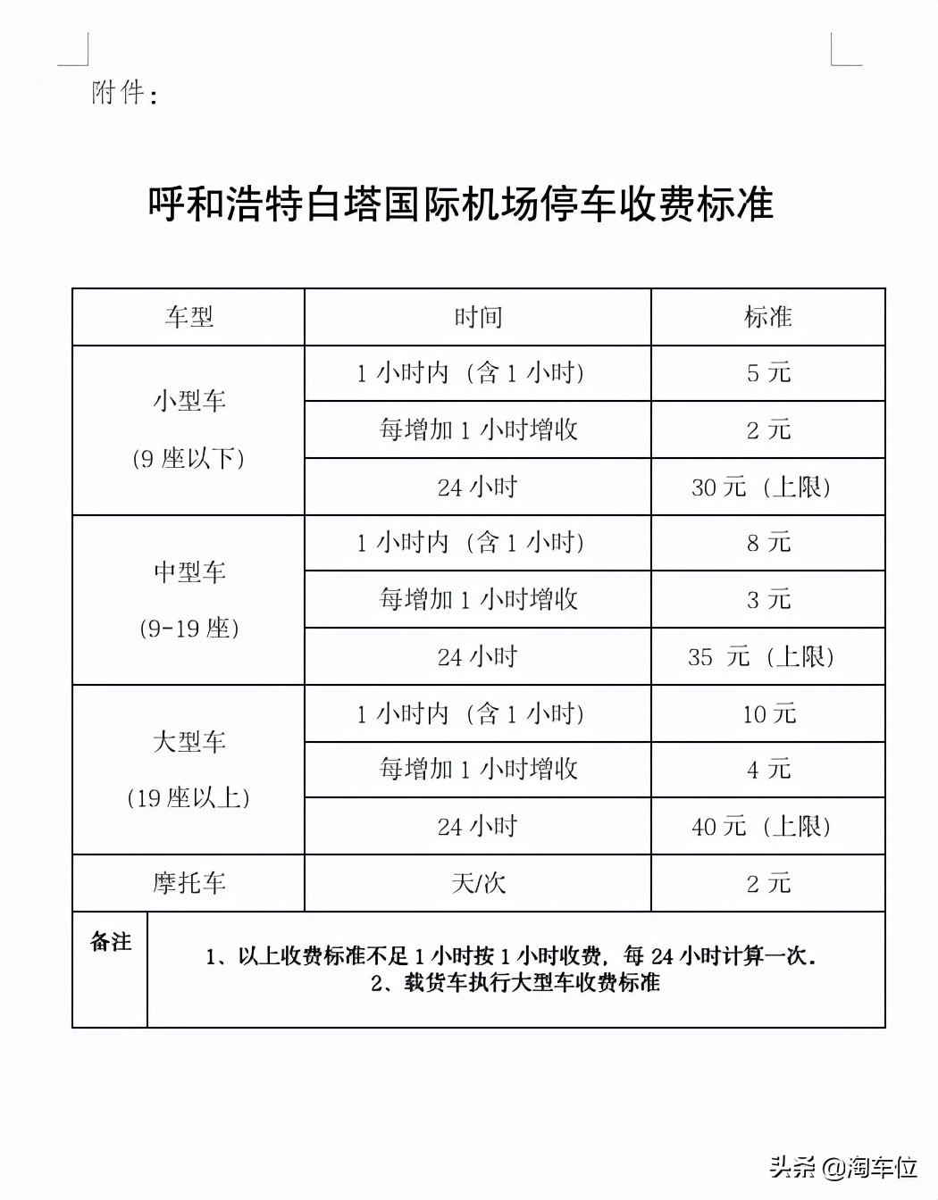 呼和浩特白塔机场停车场收费，附近停车攻略来了