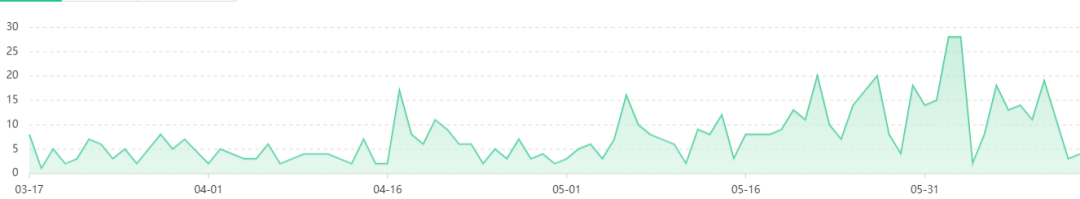 618广告投放营销洞察，看品牌如何花式种草
